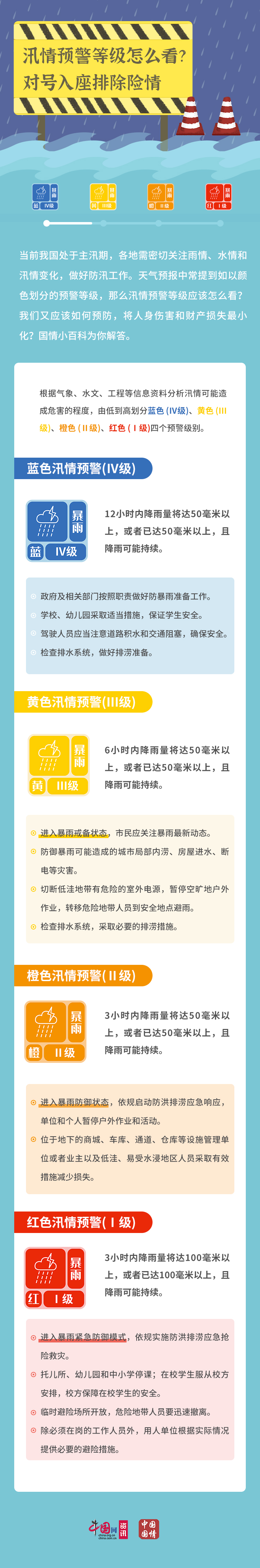 汛情|汛情预警等级怎么看？对号入座排除险情