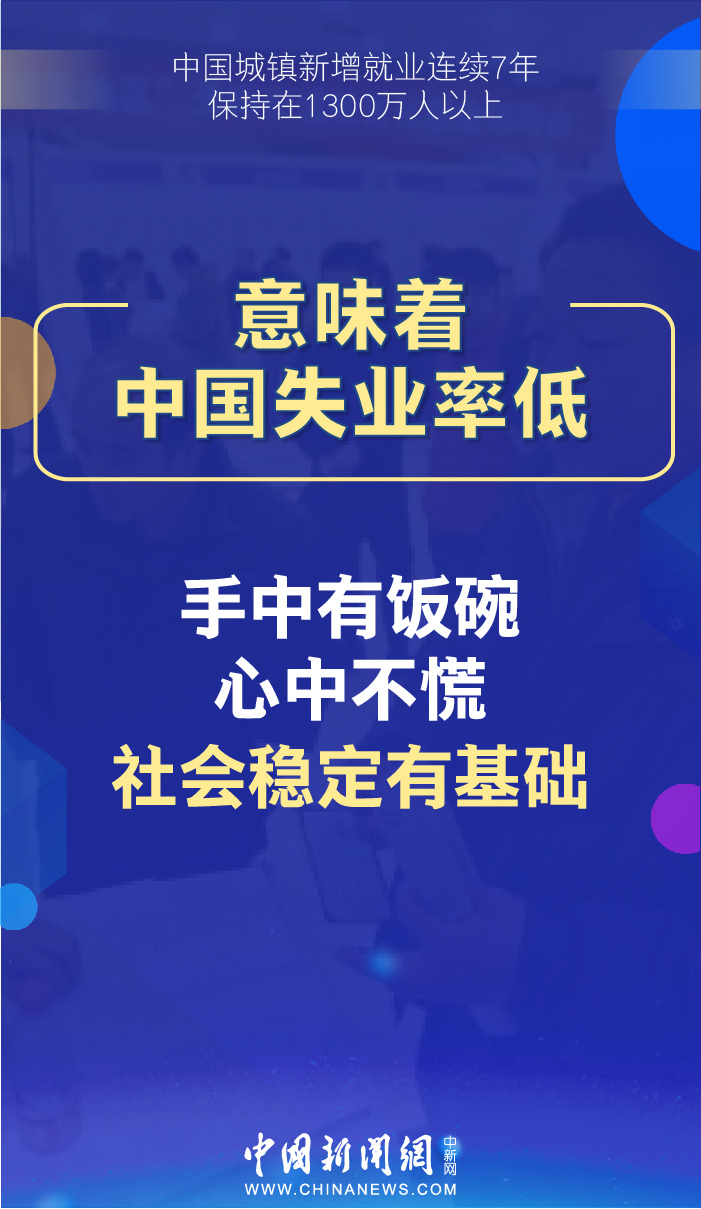 中国城镇▲中国城镇新增就业连续7年保持在1300万人以上，意味着什么？