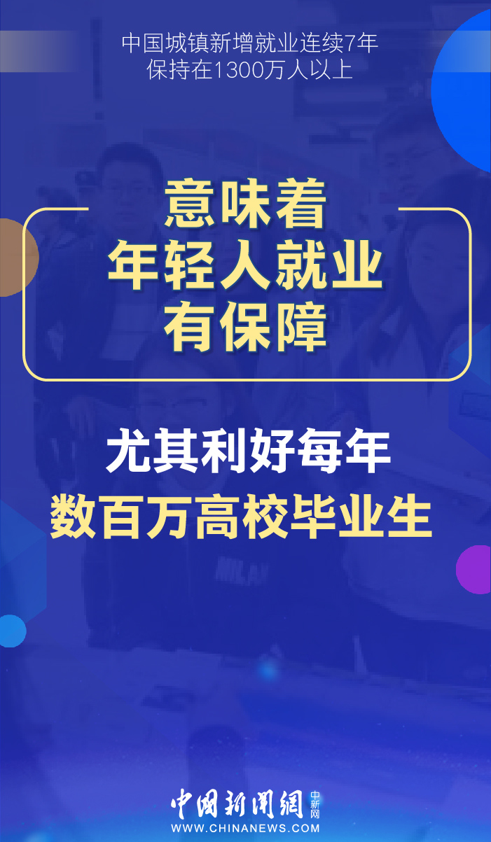 中国城镇▲中国城镇新增就业连续7年保持在1300万人以上，意味着什么？