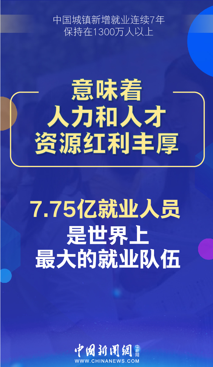 中国城镇▲中国城镇新增就业连续7年保持在1300万人以上，意味着什么？
