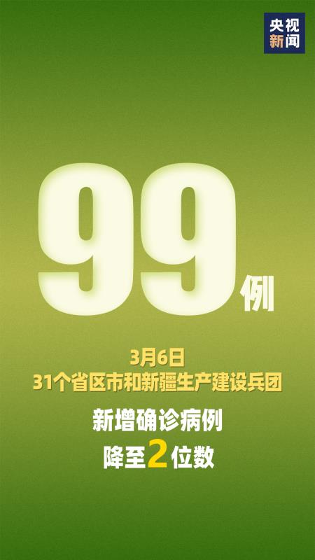 「确诊病例」国家卫生健康委：31省区市新增确诊数降至两位数