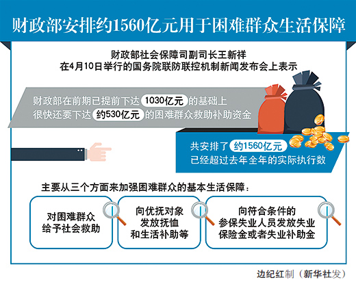 [价格补贴]价格临时补贴，更大力度添保障