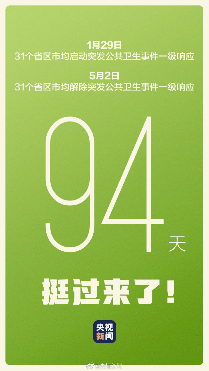 应急响应:湖北突发公共卫生应急响应级别调整为二级