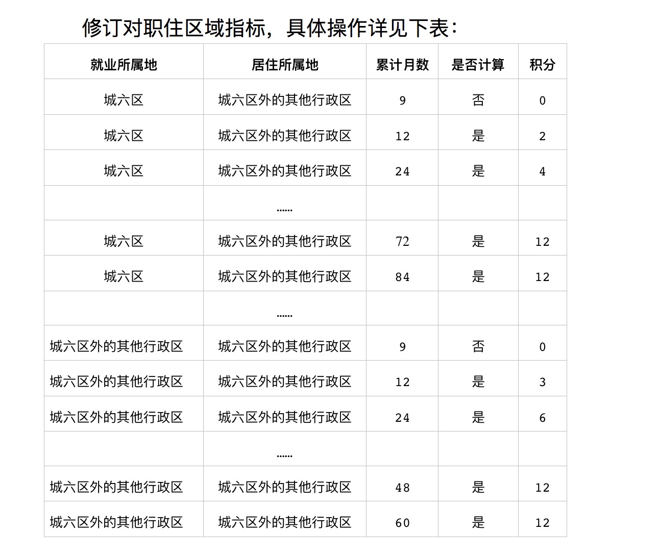 调整优化|北京积分落户是否收费？有何调整？这些问题官方回答了