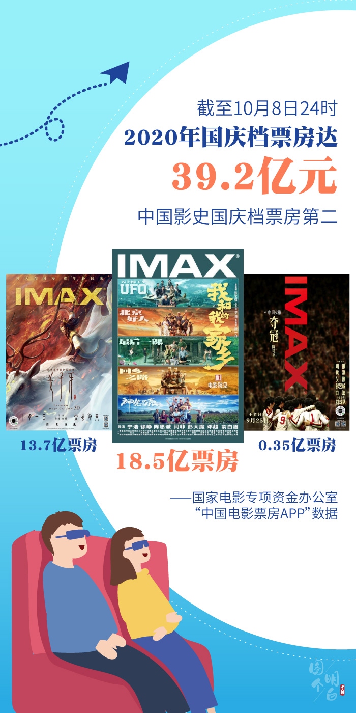 数说双节黄金周|图个明白|数说双节黄金周