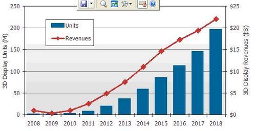 智能电视发展趋势_海信智能电视要安智能盒子吗_智能电视改非智能