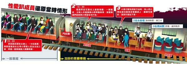 揭秘台湾<em>痴汉电车</em>18男1女性爱派对(图)_粤语