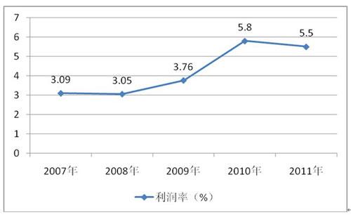 2011年中国零售连锁药店销售排序信息发布及