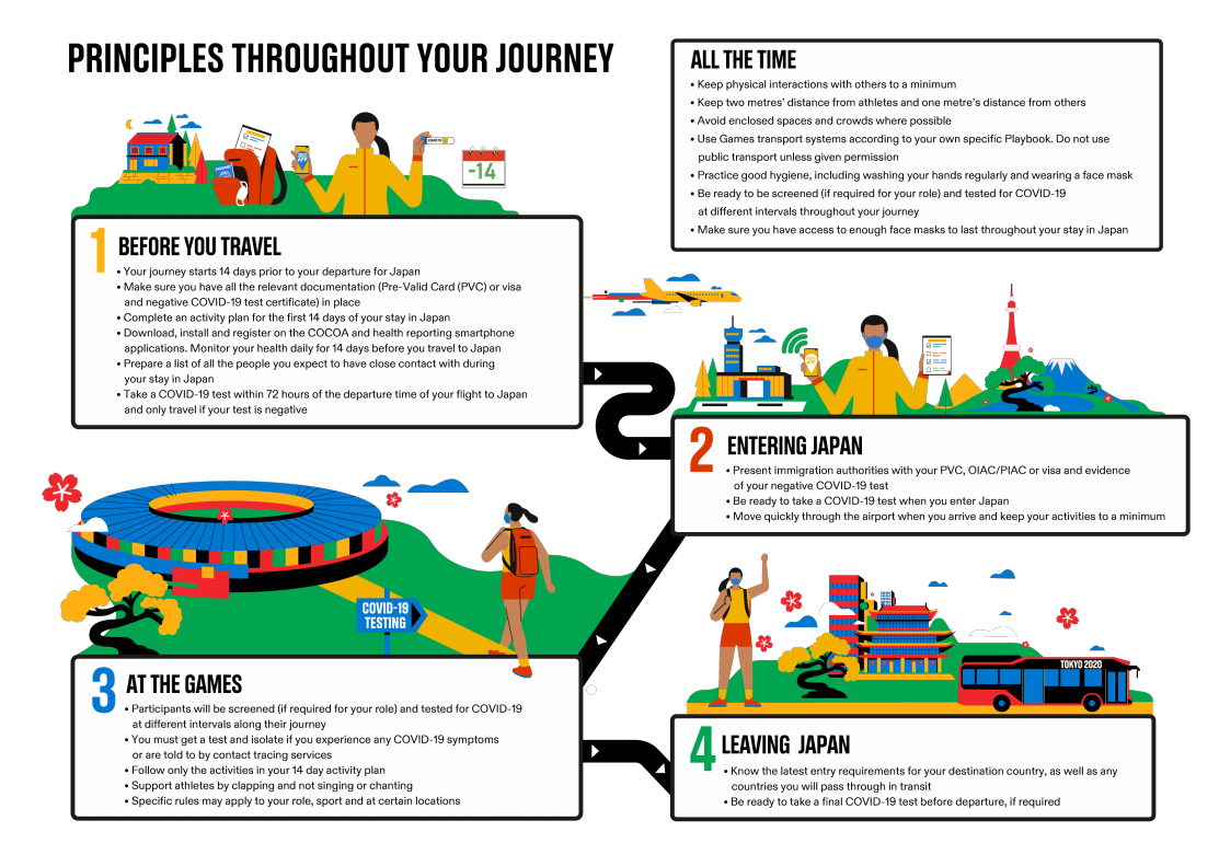 防疫|禁止握手、拥抱、唱歌……看东京奥运首份防疫手册有多严格！