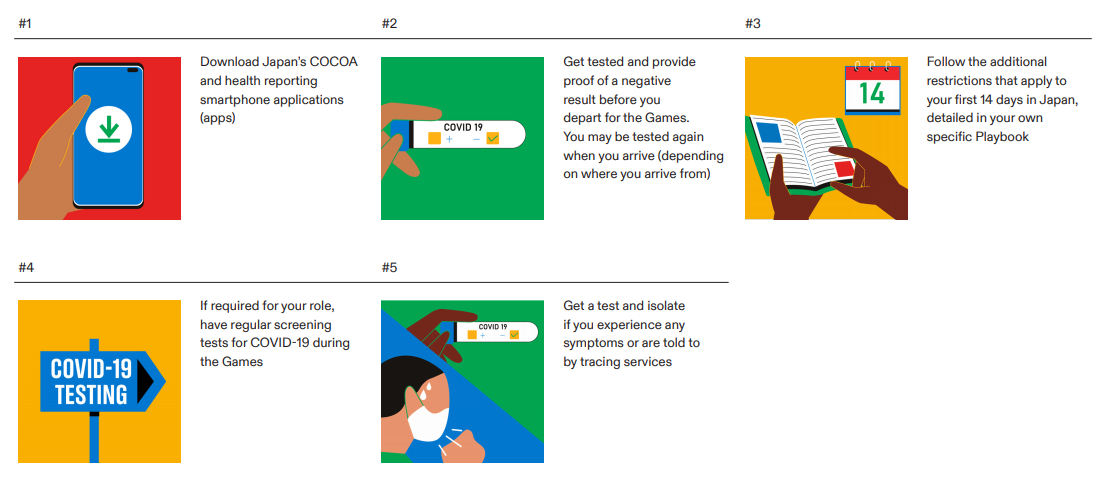 防疫|禁止握手、拥抱、唱歌……看东京奥运首份防疫手册有多严格！