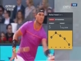 [网球]ATP马德里站决赛：纳达尔VS蒂姆