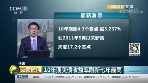 [交易时间]快讯 10年期美债收益率刷新七年最高_CCTV节目官网-CCTV-2_央视网(cctv.com)