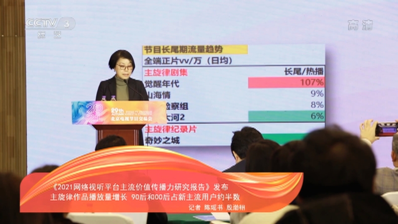 [文化十分]《2021网络视听平台主流价值传播力研究报告》发布 主旋律作品播放量增长 90后和00后占新主流用户约半数_CCTV节目官网-CCTV-3_央视网(cctv.com)