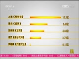 [中国报道]2015年明星导演成绩亮眼 营销得拼“后台”_CCTV节目官网-CCTV-6_央视网(cctv.com)