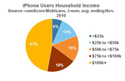 facebook股权结构_facebook 收入结构