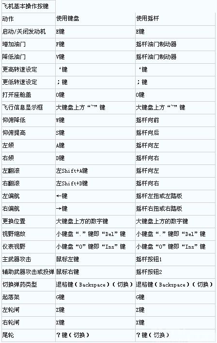 《激战海陆空》各种战斗机飞行常识及作战技巧