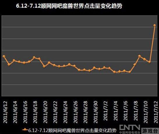 约三十万人无法登陆魔兽 网易说是暴雪的错_网