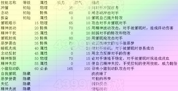 赛尔号2皮皮格解析_网页游戏_游戏台_中国网