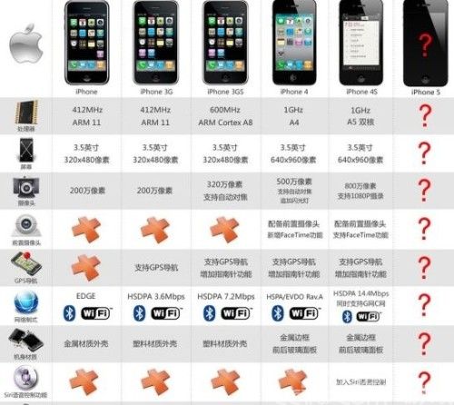 iPhone5游戏性能翻倍 首批销售不包括内地_产