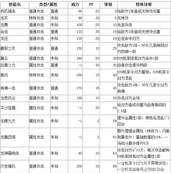 奥拉星帝皇龙解析囧男版_玩家心得