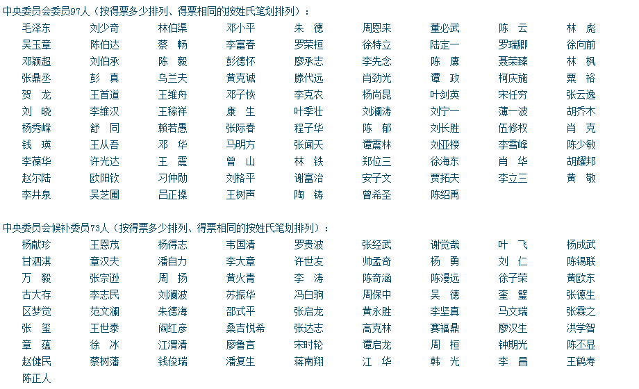 中共八大_中国共产党历届<em>中央</em>机构及主要<em>领导</em>