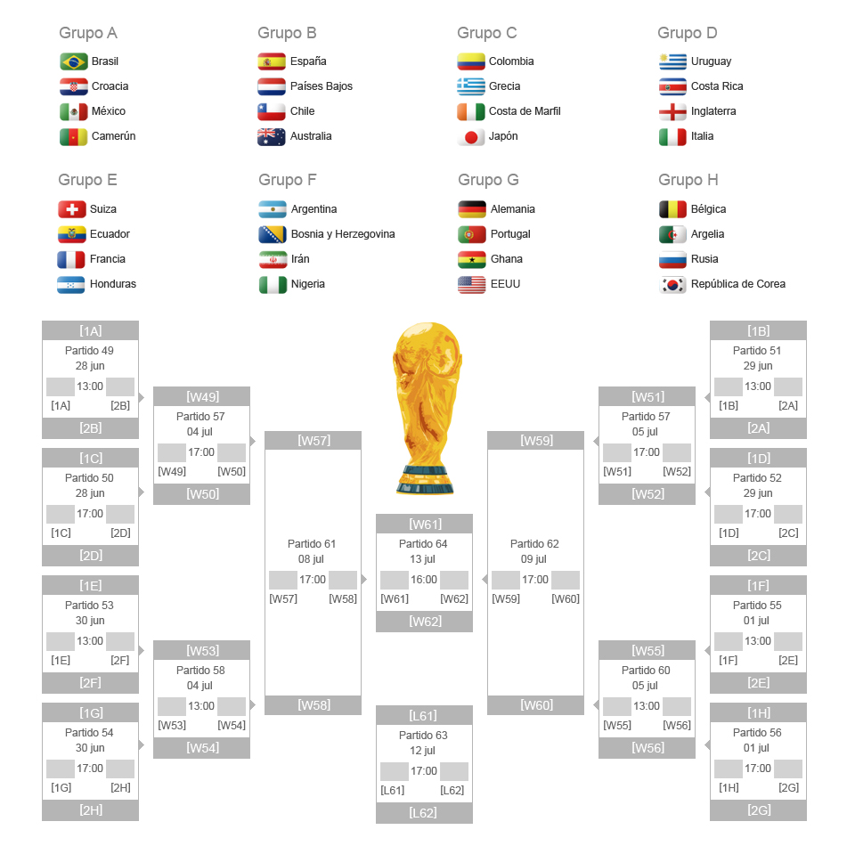 Copa Mundial FIFA Brasil Español_CNTV Español