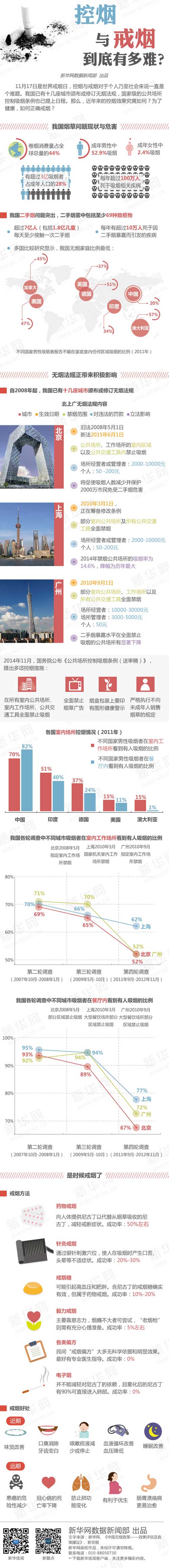 涨姿势 控烟与戒烟 到底有多难 共产党员微信共产党员易信 共产党员网