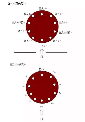 【中华礼仪】在 宴会中我们要注意哪些礼节?