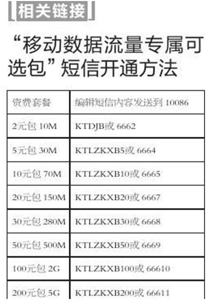 手机流量叠加包再添7档新套餐 短信可开通_广