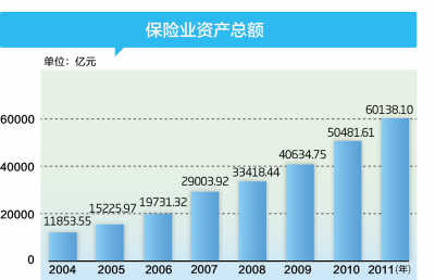 全球竞争力排名_全球保费收入排名(3)