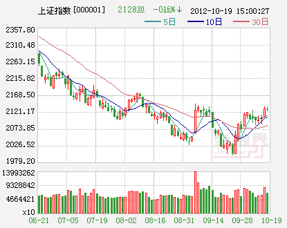 A股市场积极引入外援 反弹行情向纵深演绎