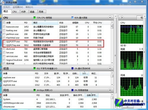 杀毒+管理二合一 电脑管家最新版首测_IT