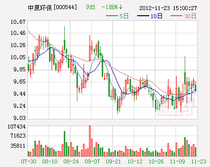 环保局举报电话_环保局 工资 收入