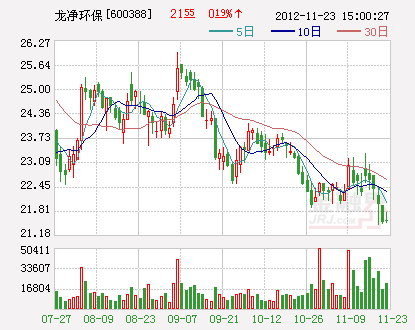 中矿兴盛大宗商品_中矿 环保 收入