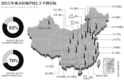 中国第一部综合性大气污染防治规划公布 重点