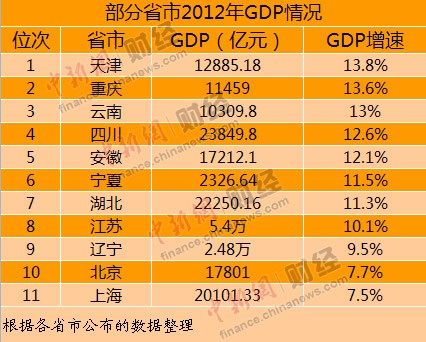 点击图片查看详情 2016年各省gdp_福建各市gdp_2012年各省gdp
