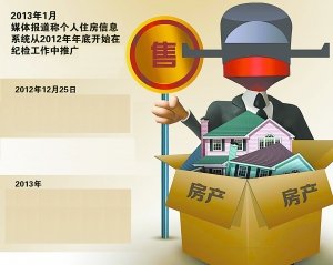 媒体称北京公务员抛售房产系谣言 爆料人被调岗