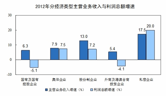 主营潜水艇地漏_主营收入营业利润率