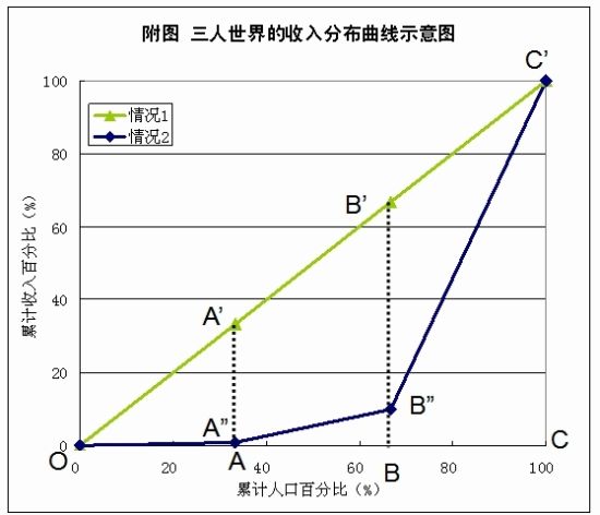 中国人口分布_人口收入分布