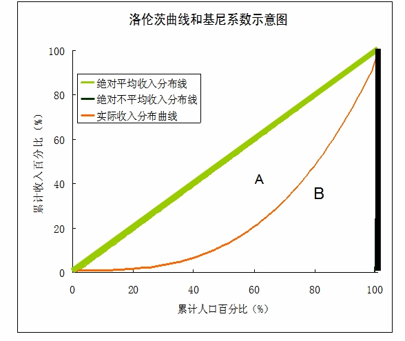 回归系数法预测人口_基于偏最小二乘回归和因子分析方法的烟草企业领导力与(2)