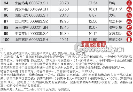 柯南之毛利姐姐_汽车销售_销售收入毛利净利