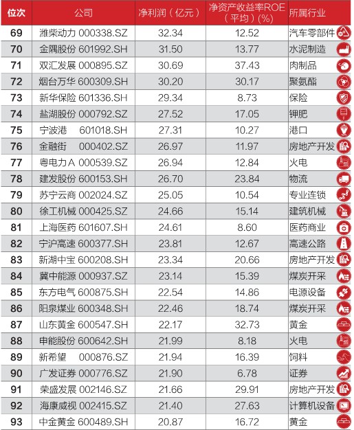 柯南之毛利姐姐_汽车销售_销售收入毛利净利