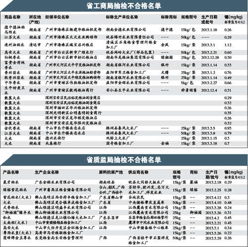 &ldquo;镉大米&rdquo;事件继续发酵，令公众对餐桌的安全加倍关注。记者 王维宣 摄