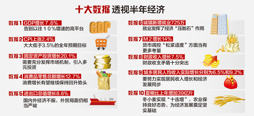 19年下半年经济形势_2009年下半年我区经济走势分析与预测