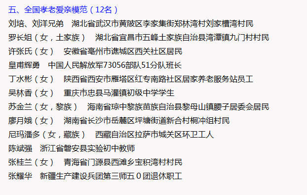 全国道德模范名单公布 张涵三兄弟成功当选