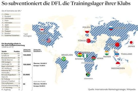 《世界报》：DFL将中国列为头号主攻市场