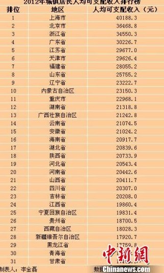 台湾台中市地图_台中市人均收入(3)