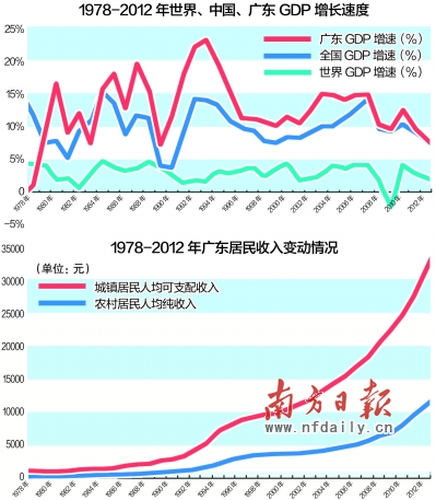 收入证明_收入统计数据