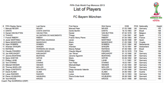 FIFA公布的拜仁名单