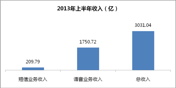 北京移动监控摄像头_北京移动 运营收入(2)